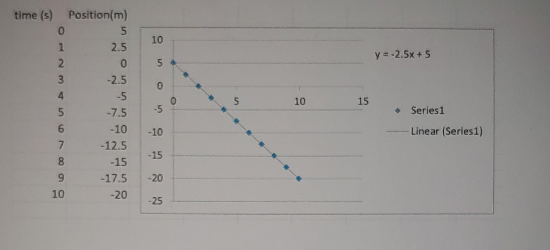 what is the value of the slope of the line cd