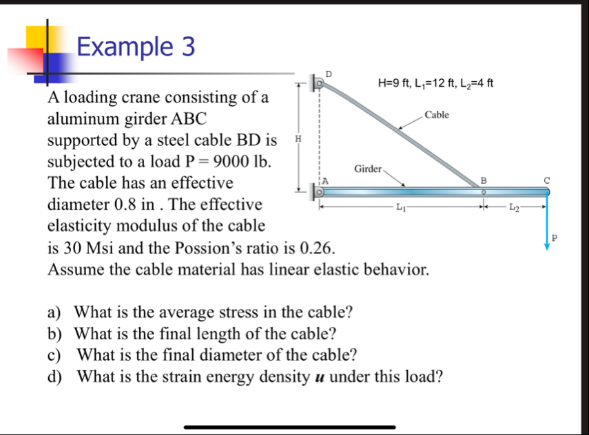 Solved Example 3A loading crane consisting of a aluminum | Chegg.com