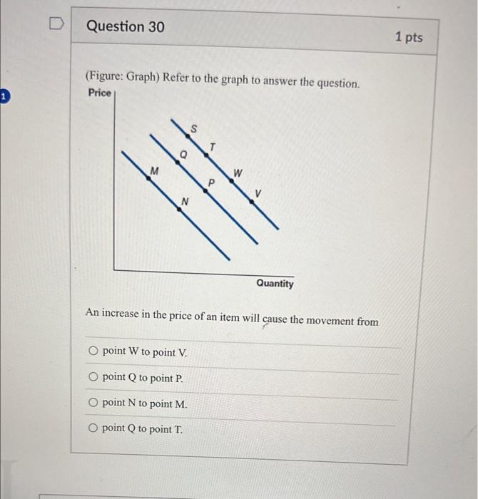 Solved (Figure: Graph) Refer to the graph to answer the | Chegg.com