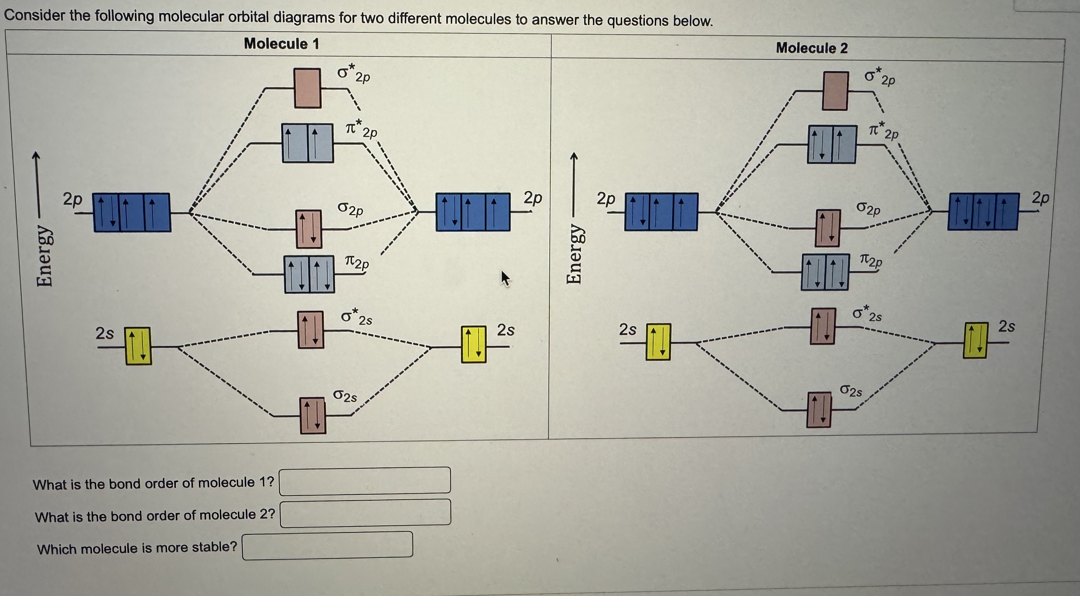 Solved Consider the following molecular orbital diagrams for | Chegg.com