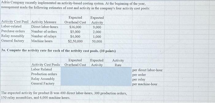 Solved Adria Company recently implemented an activity-based | Chegg.com