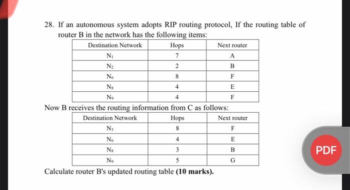 Solved 8 4 E 28. If an autonomous system adopts RIP routing | Chegg.com