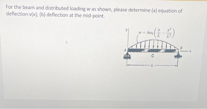 Solved For the beam and distributed loading w as shown, | Chegg.com