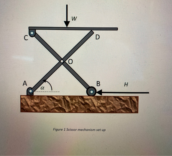 Solved W С D o А. B H a Figure 1 Scissor mechanism set up | Chegg.com