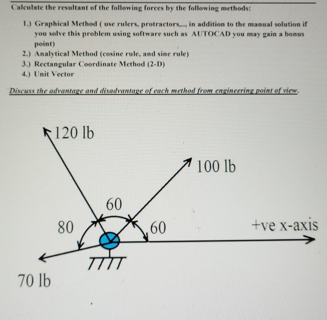 Solved Calculate the resultant of the following forces by | Chegg.com