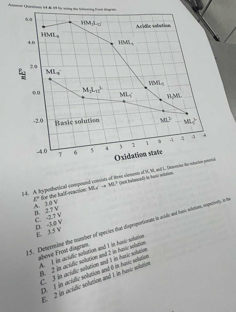 Solved Answer Questions 14 \& 15 ﻿by using the following | Chegg.com