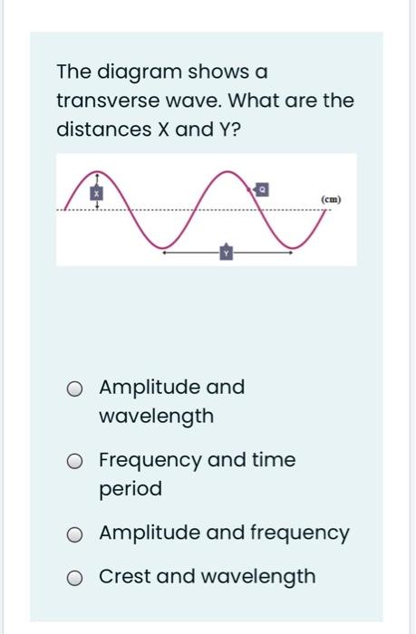 Solved The diagram shows a transverse wave. What are the | Chegg.com