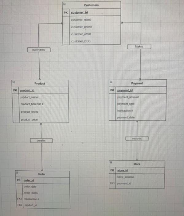 Solved Assignment Summary: • This assignment requires you to | Chegg.com