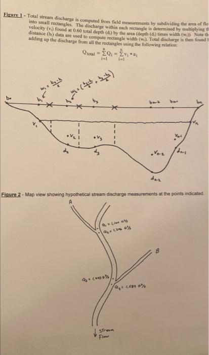 Figure 1 - Total stream discharge is computed from | Chegg.com