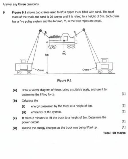 Solved Figure 9.1 shows two cranes used to lift a tipper | Chegg.com