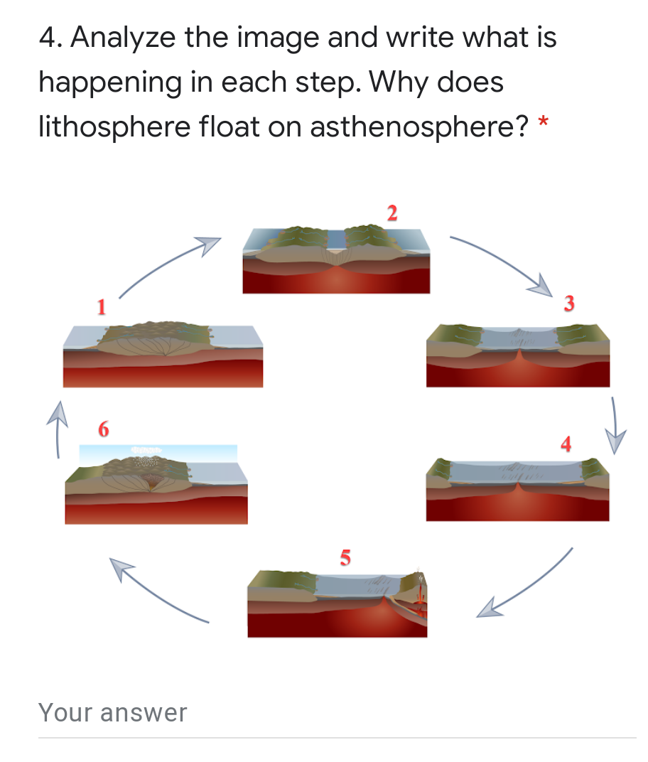 Solved 1. Analyzing the image, label the zones. When an | Chegg.com