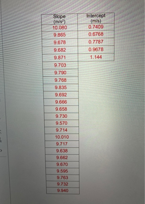 Solved 3. How does your experimental value compare to the | Chegg.com