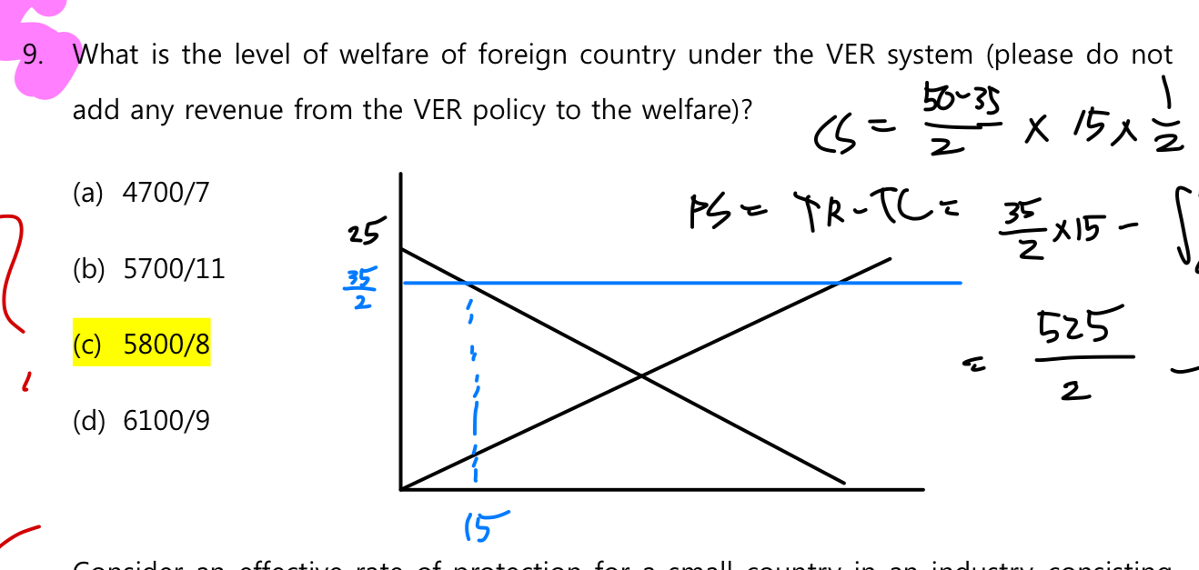 Solved Under a partial equilibrium model with a perfectly | Chegg.com