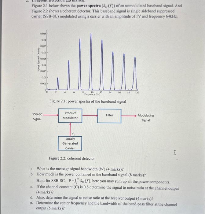 Solved Figure 2.1 below shows the power spectra (SM(f)) of | Chegg.com