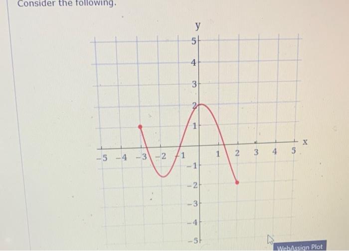 Solved Consider the following.Use the Vertical Line Test to | Chegg.com