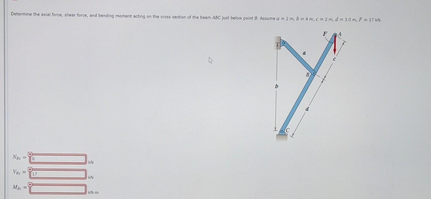 Solved Determine The Axial Force, Shear Force, And Bending | Chegg.com