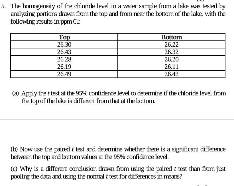 Solved The homogeneity of the chloride level in a water