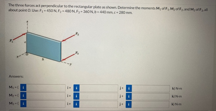 Solved The Three Forces Act Perpendicular To The Rectangular | Chegg.com