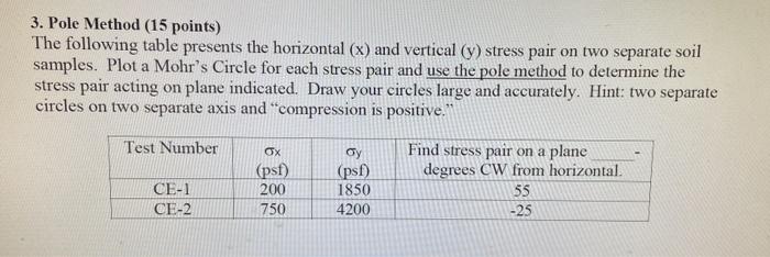 3. Pole Method (15 points)
The following table presents the horizontal \( (\mathrm{x}) \) and vertical \( (\mathrm{y}) \) str