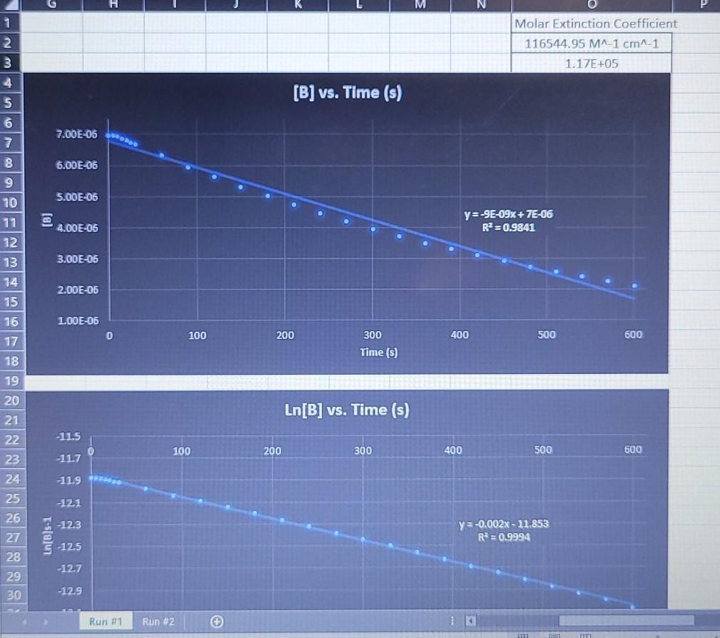 Solved (3pts) Based on these graphs, the order of the | Chegg.com