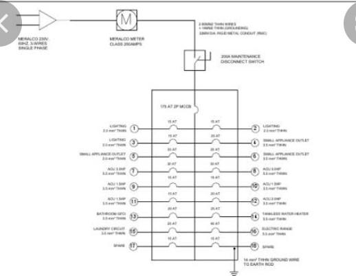 Power-riser Diagrams Showing Panel Boards Creating Panel Ris