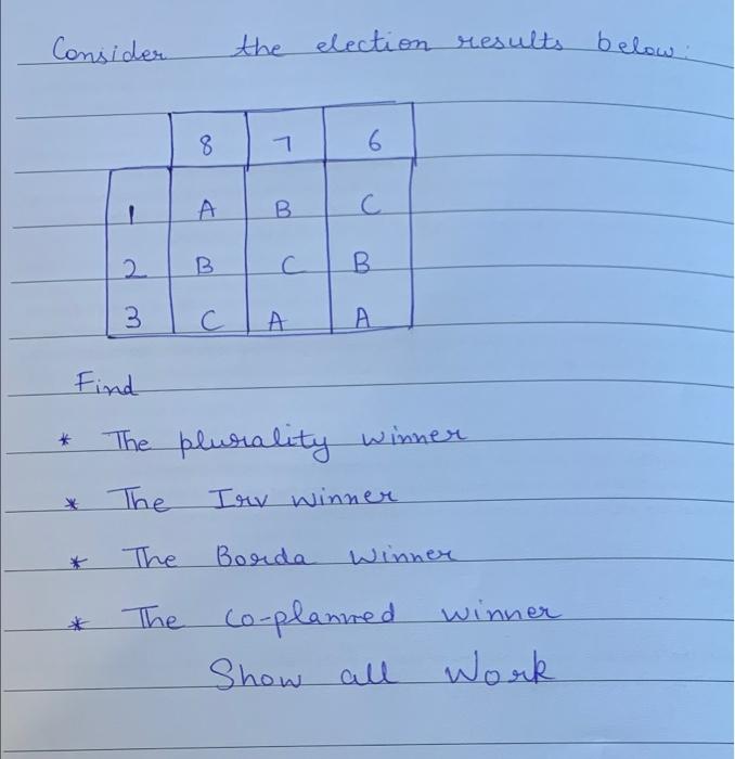 Solved The Election Results. 6 C Consider 8 ㄱ 1 A B 2 B C с | Chegg.com