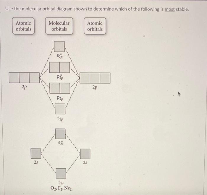 Solved Use the molecular orbital diagram shown to determine | Chegg.com
