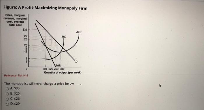 Solved Figure: A Profit-Maximizing Monopoly Firm Price, | Chegg.com