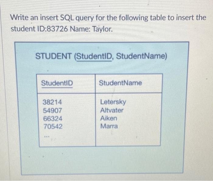 Solved Write an insert SQL query for the following table to | Chegg.com