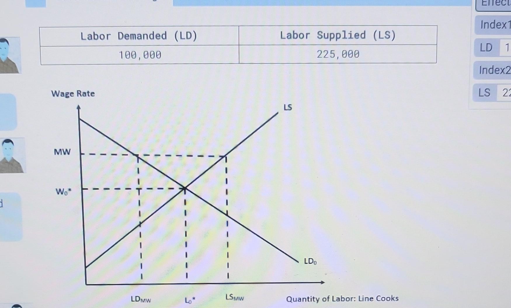 Solved Mohammed Anwar We can use the graph to analyze the | Chegg.com
