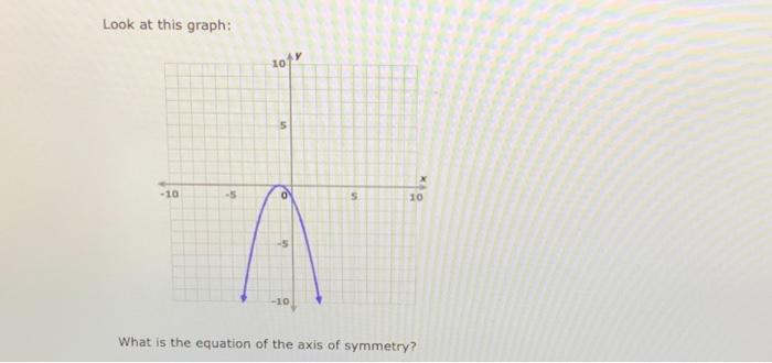 Solved Look at this graph: What is the equation of the axis | Chegg.com