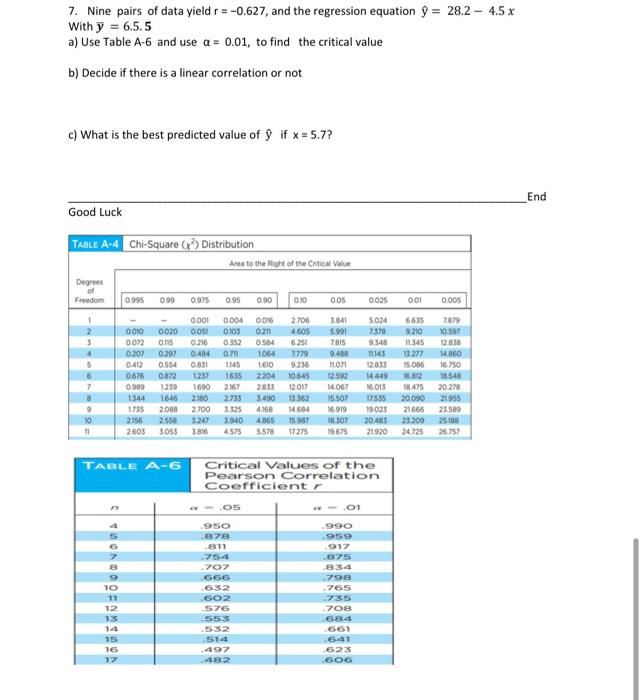 Solved 7. Nine pairs of data yield r = 0.627, and the