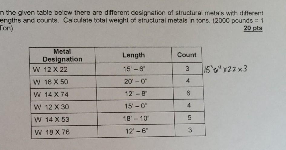 Solved n the given table below there are different | Chegg.com