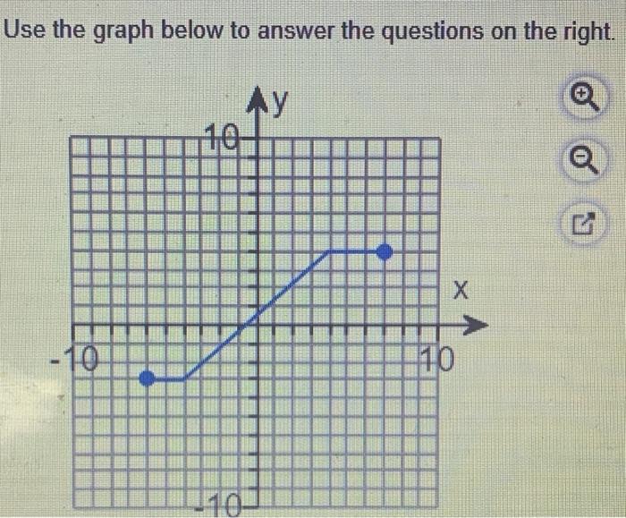 ANSWERED] Which of the graphs below have domain o 6 U 6 00 Q Q