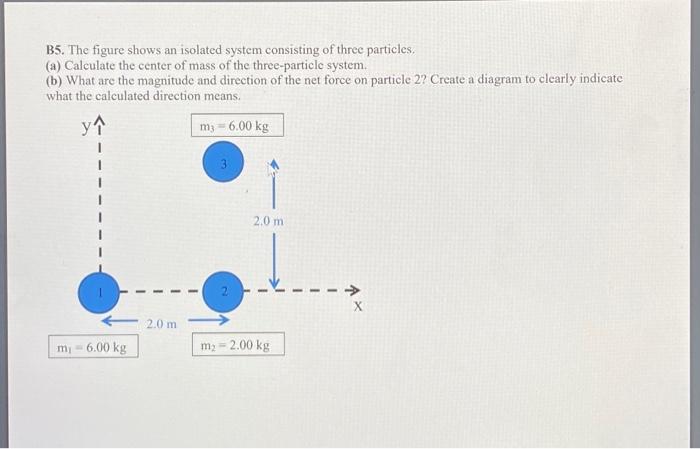 Solved B5. The figure shows an isolated system consisting of | Chegg.com