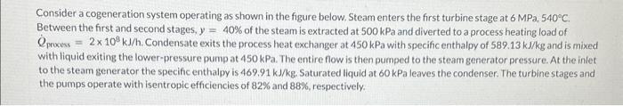 Solved Consider a cogeneration system operating as shown in | Chegg.com