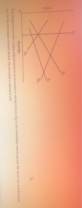 Solved Price D O Quantity The diagram concerns supply | Chegg.com