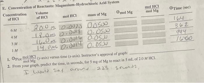 Solved mol HCI Time (sec) mol Mg E. Concentration of | Chegg.com