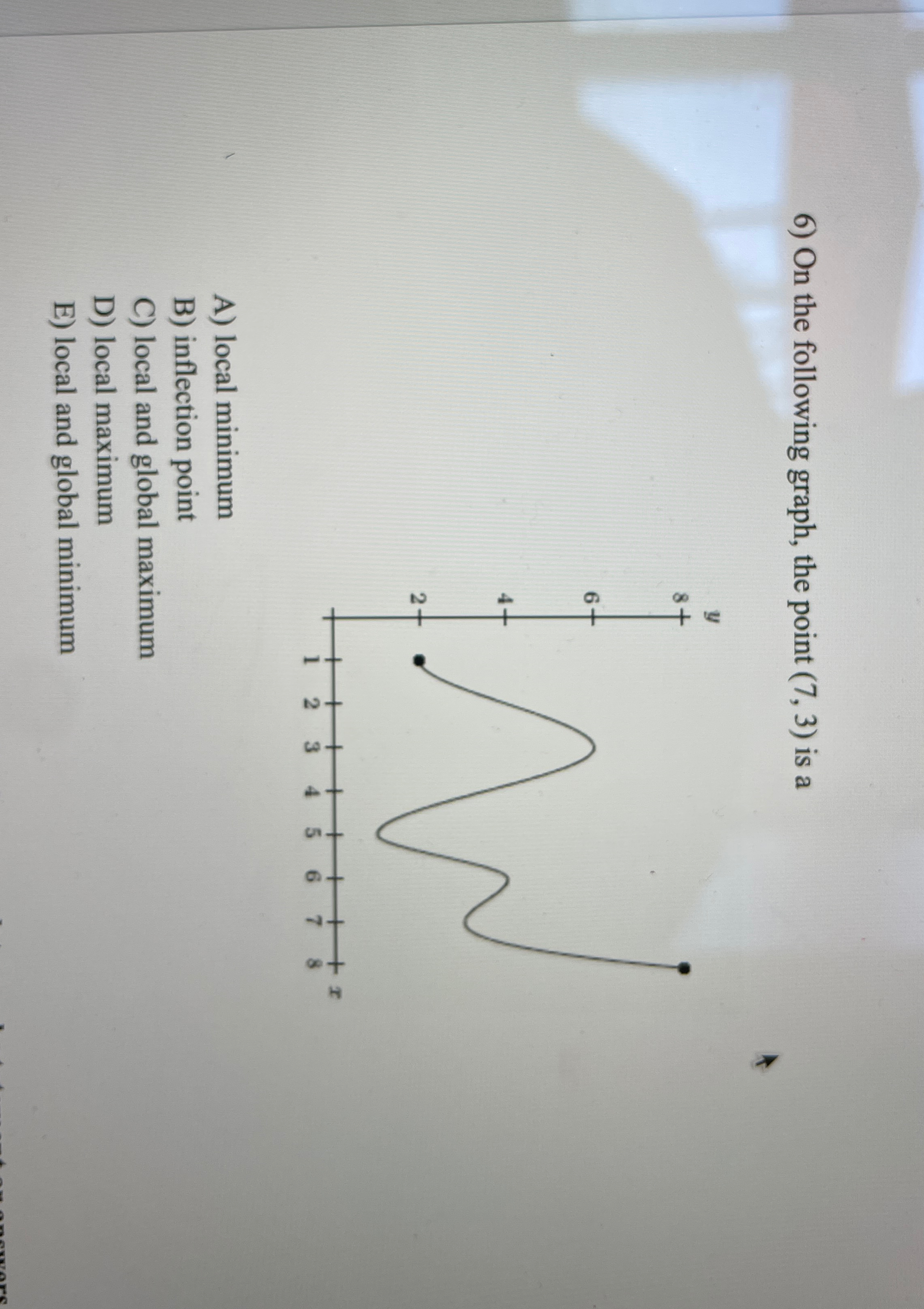 Solved On the following graph, the point (7,3) ﻿is aA) | Chegg.com