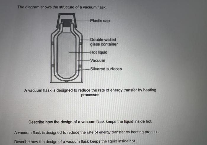 Draw and label 2024 a thermos flask