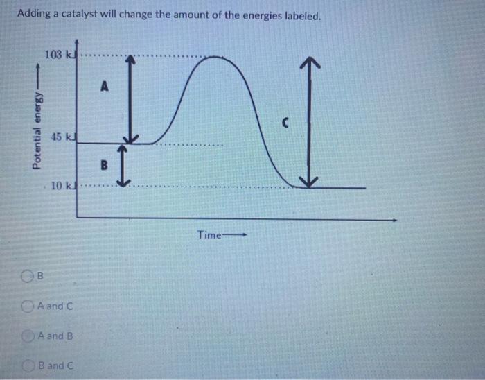 Solved Adding a catalyst will change the amount of the | Chegg.com