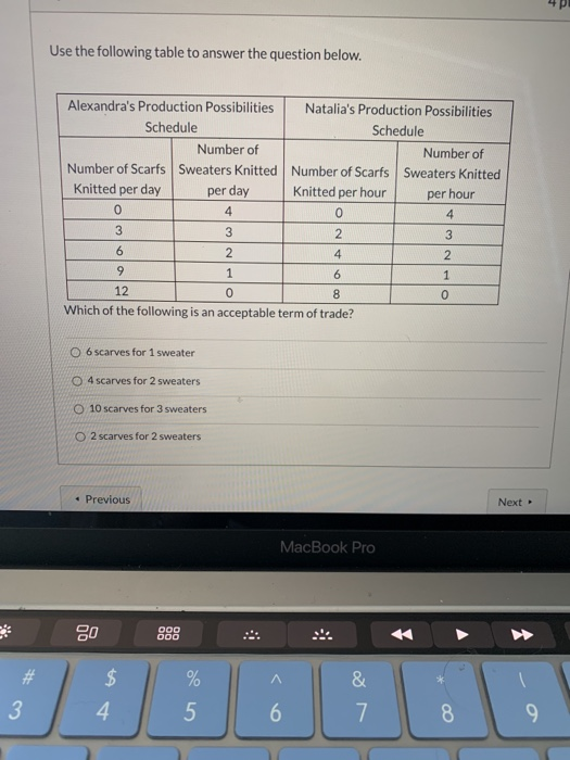 Solved Use The Following Table To Answer The Question Below 2495