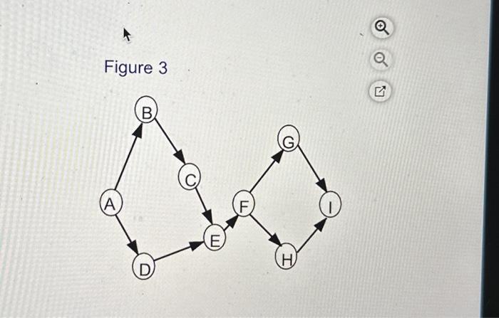 Figure 1 Figure 2 | Chegg.com