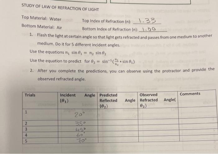 Solved STUDY OF LAW OF REFRACTION OF LIGHT Top Material: | Chegg.com