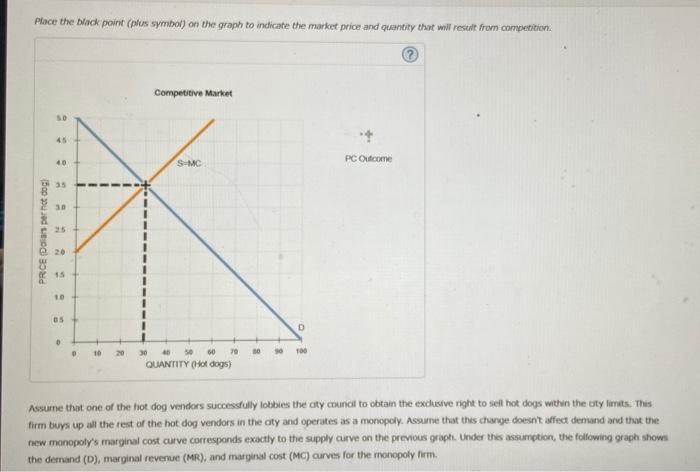 Solved 5. Monopoly Outcome Versus Competition Outcome | Chegg.com