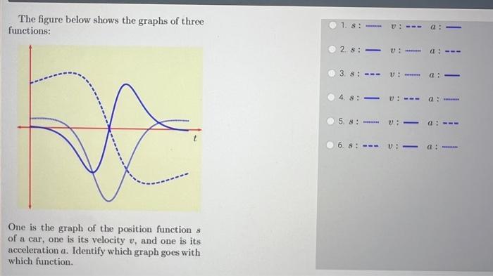 Solved The figure below shows the graphs of three functions: | Chegg.com