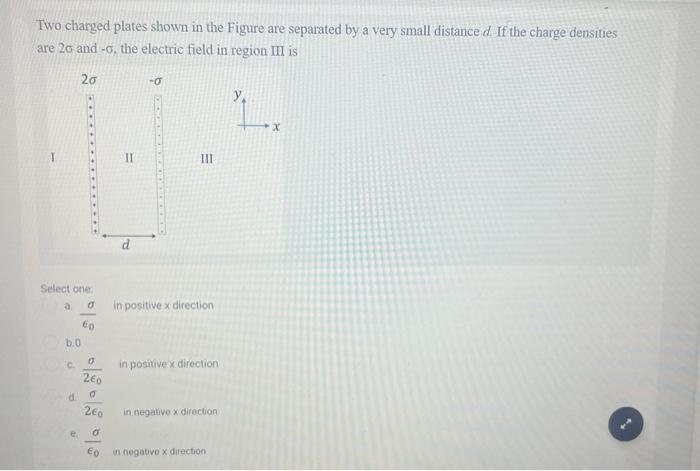 Solved Two Charged Plates Shown In The Figure Are Separated | Chegg.com