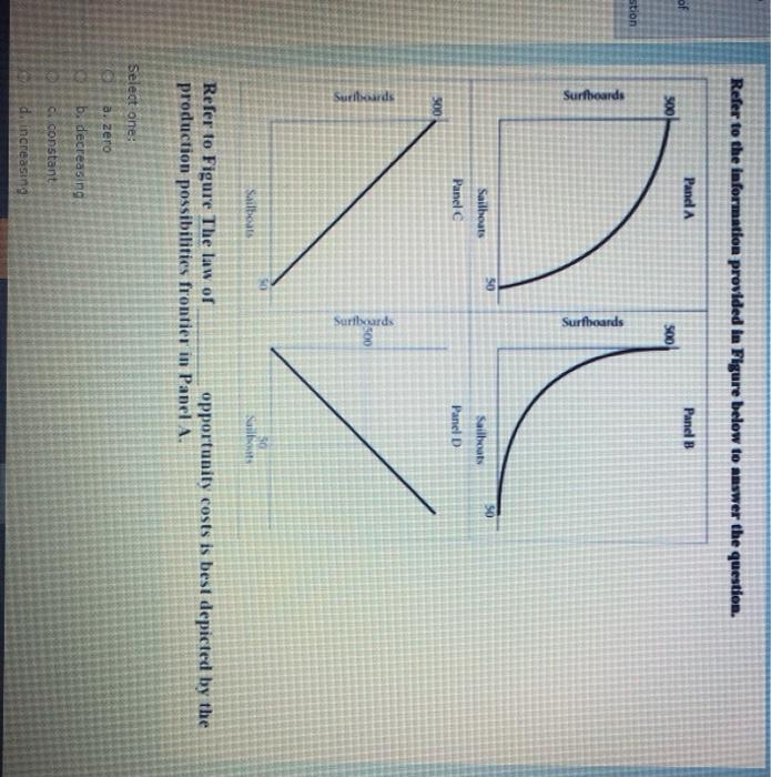 Solved Refer to the information provided in Figure below to | Chegg.com