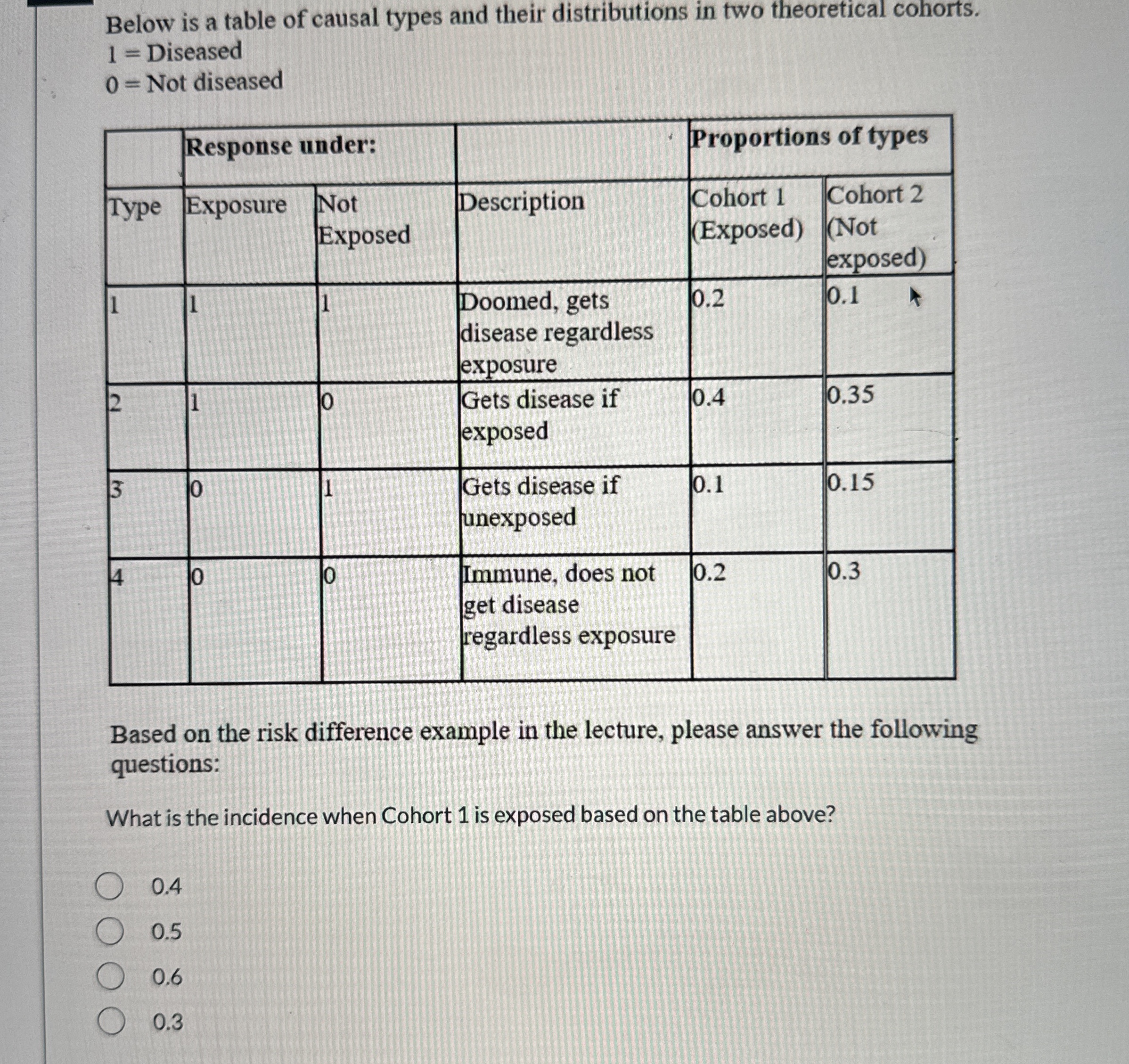 Solved Below is a table of causal types and their | Chegg.com