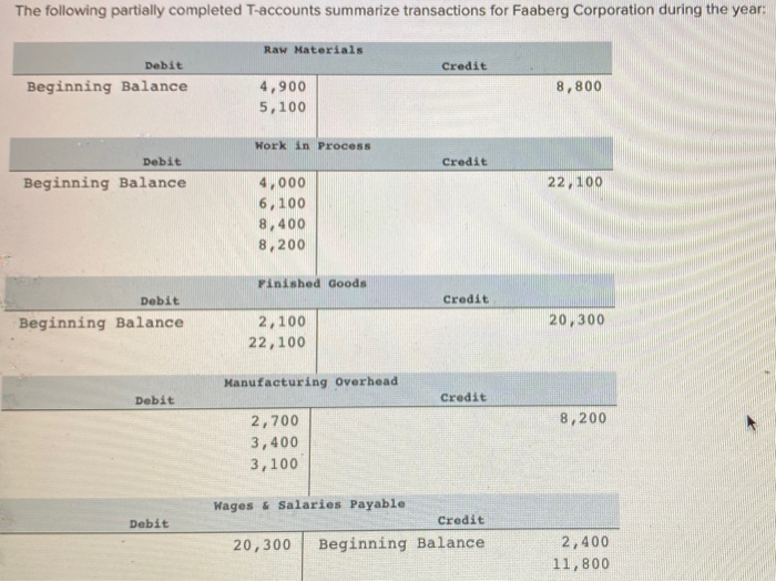 account assignment partially completed